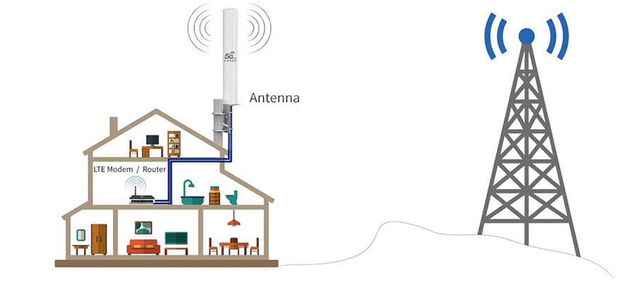 swindon wifi