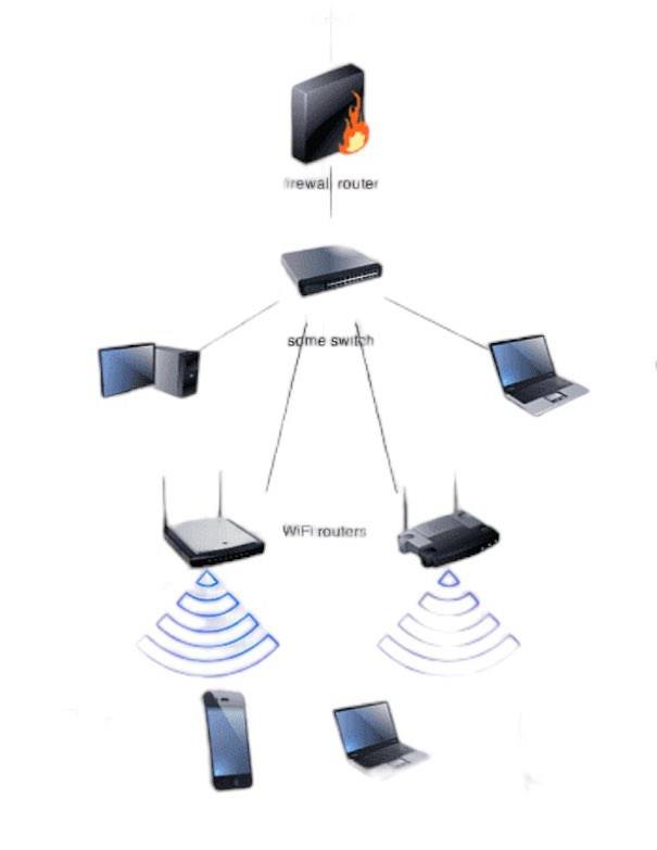 swindon wifi