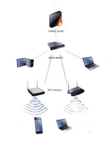 swindon wifi